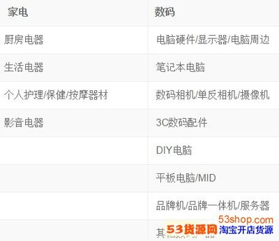 揭秘淘宝“烽火V” 成交额与增速双核驱动的商家新荣誉